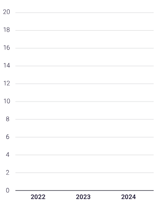 chart1_pbar_mobile_bg.png chart1_pbar_mobile_bg.png
