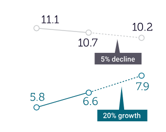chart2_pbar_value_mobile.png chart2_pbar_value_mobile.png