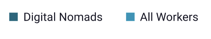 digital-nomads-legends.png digital-nomads-legends.png