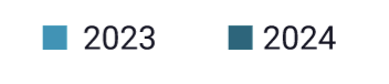 legend_year_values.png legend_year_values.png