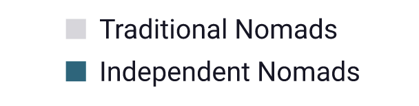 legends_traditional_independent.png legends_traditional_independent.png
