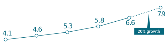 teal_value_chart.png teal_value_chart.png