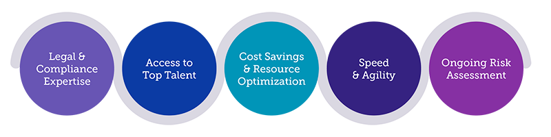 EOR benefits