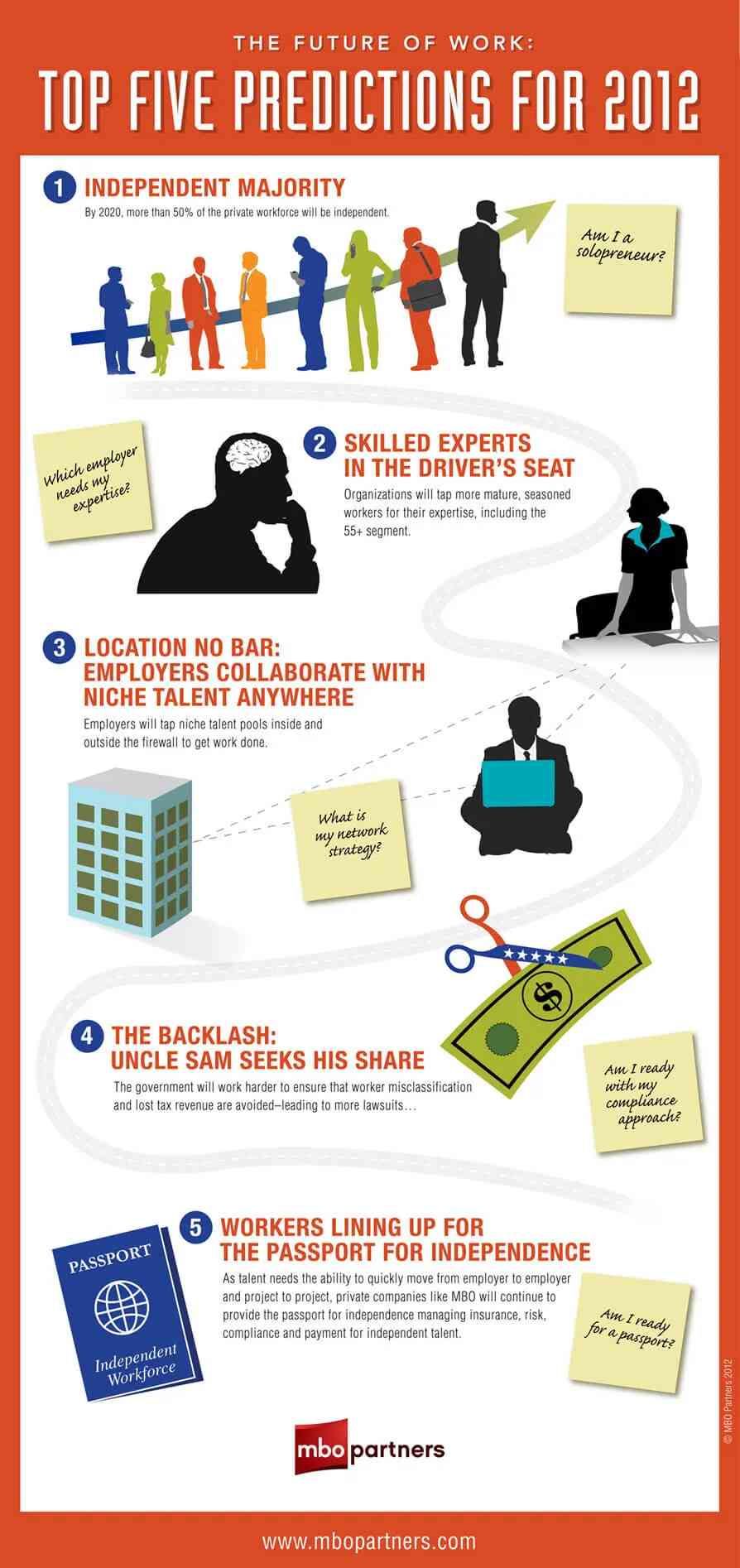 2012 workforce predictions
