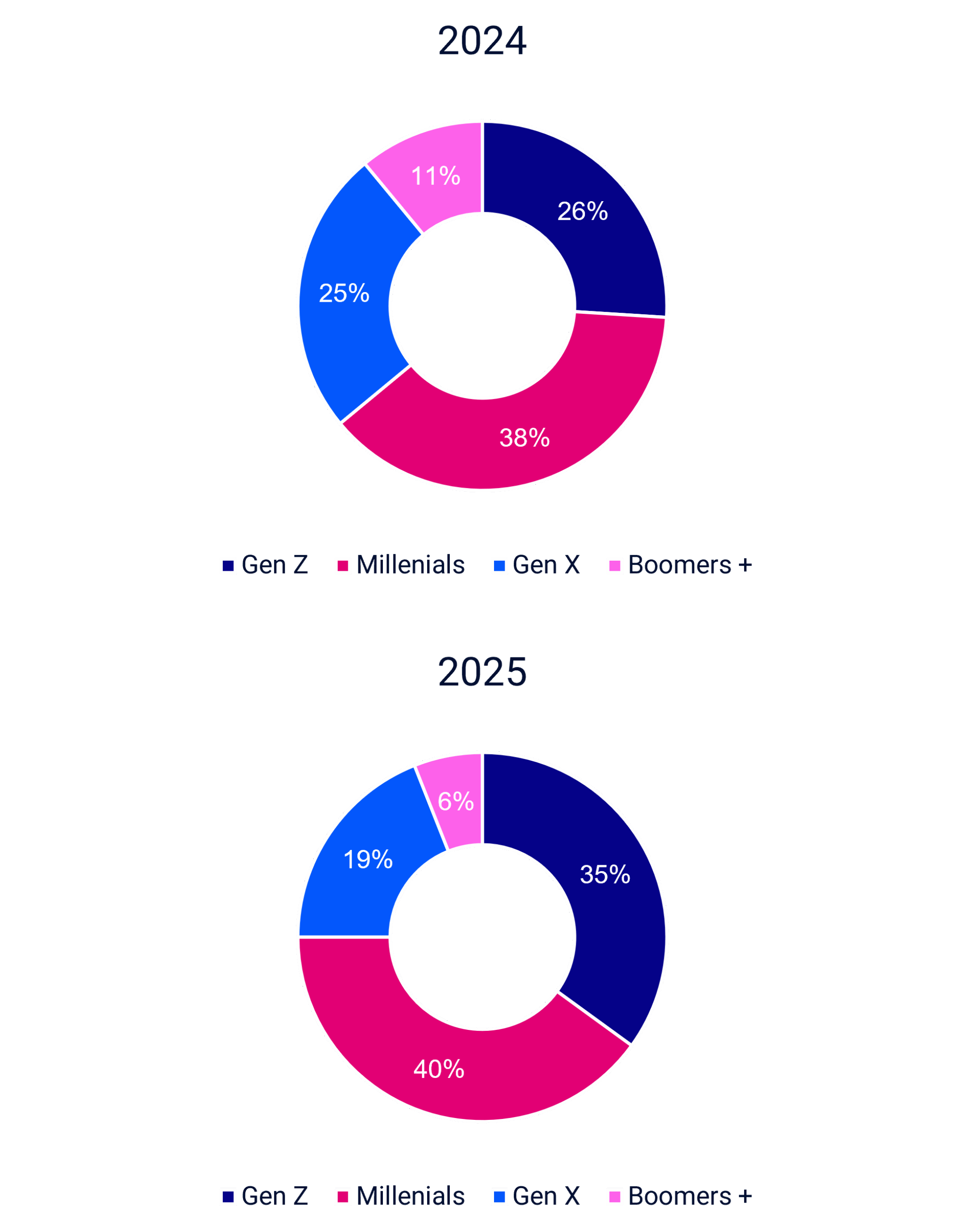 pie_charts_for_mobile_dnm-scaled-1.png