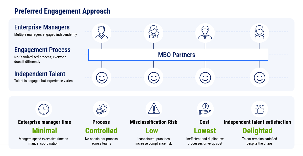 preferred engagement