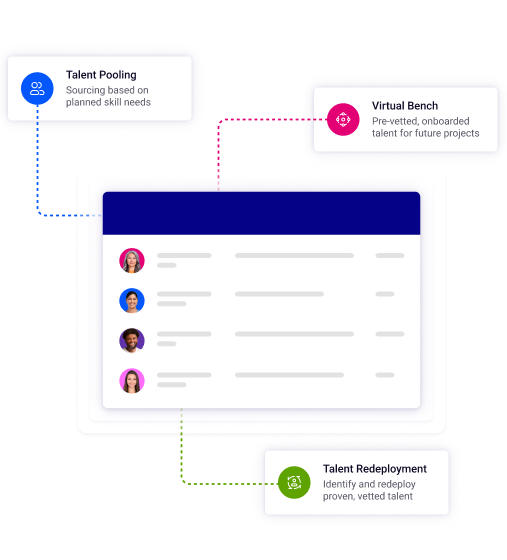 Independent Talent Access